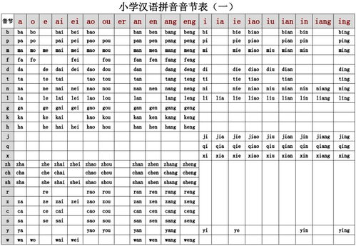 选择合适的汉语拼音教学视频
