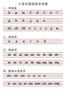 汉语拼音声母韵母全表的重要性