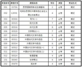汉语言文学自考科目概览