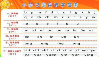 汉语拼音字母表的重要性
