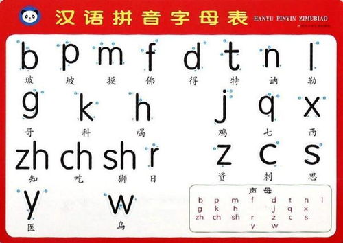 汉语拼音字母表基础介绍