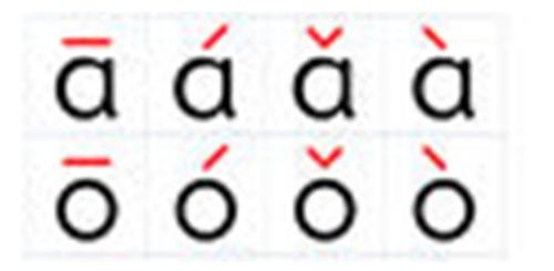 Understanding Pinyin: The Foundation of Mandarin Pronunciation