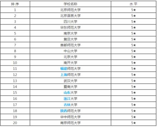 汉语言文学考研考哪些科目,汉语言文学考研考哪些科目及前景