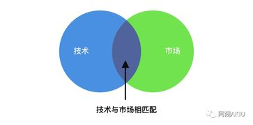 免费行情网站入口大全,永久免费不收费的crm