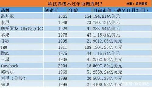 老牌影院的数字突围