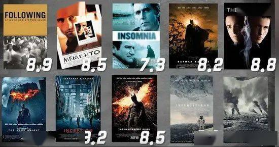 诺兰颠覆想象的脑洞世界