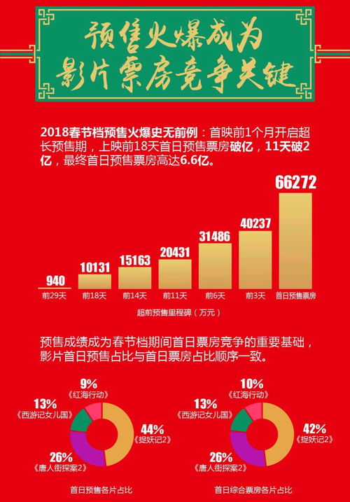 全民观影革命正在到来