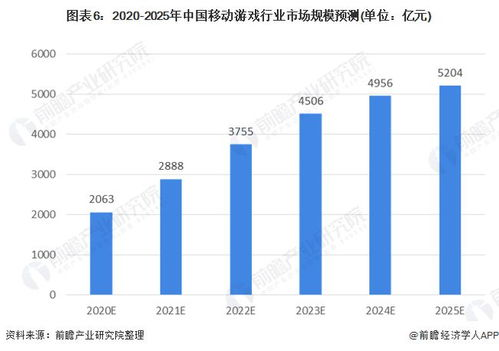2025年手机市场预测:创新技术与设计趋势