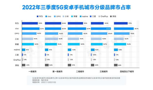 2022年手机市场概览:年度旗舰机型汇总