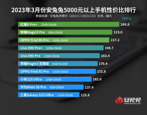 2025年高性价比手机的发展趋势
