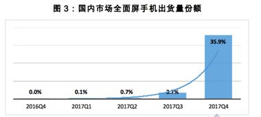 2025下半年手机发布：引领科技新潮流
