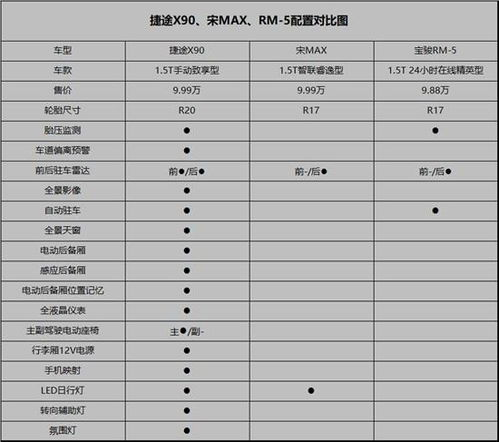 1000左右的手机推荐：性价比之选