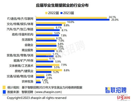 2023年下半年新手机的亮点特性