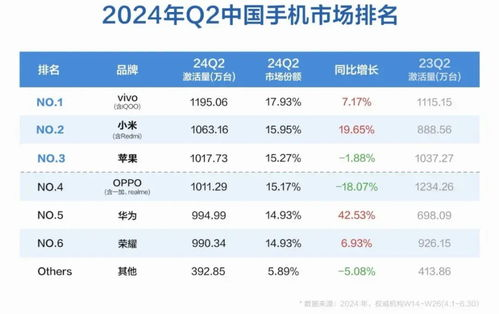 2024年旗舰手机发布时间表