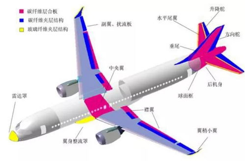 一、飞机的材料与结构