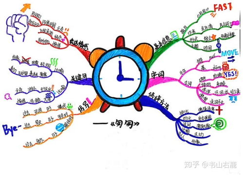 一、掌握市场动态，了解物品价值