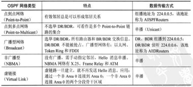 一、任务类型与特点