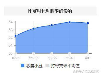 一、小丑打野的优势与劣势分析