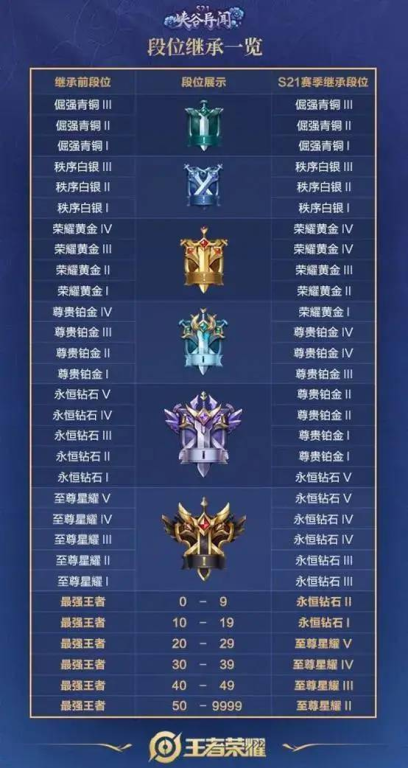 一、王者荣耀云游戏概述