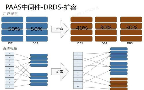 一、了解存档结构