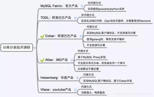 一、基础操作与角色选择