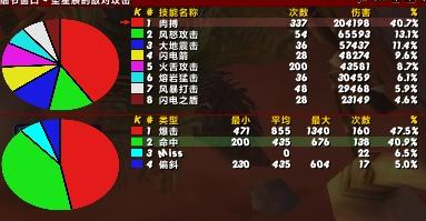 一、增强萨满的技能搭配与理解