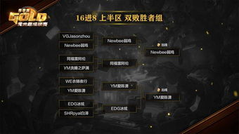 一、选择合适的网游类型