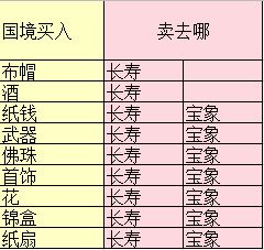 一、选择合适的跑商路线