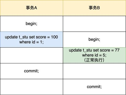 一、确认转区条件