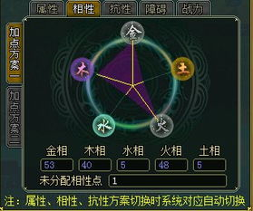 一、了解角色属性与加点系统