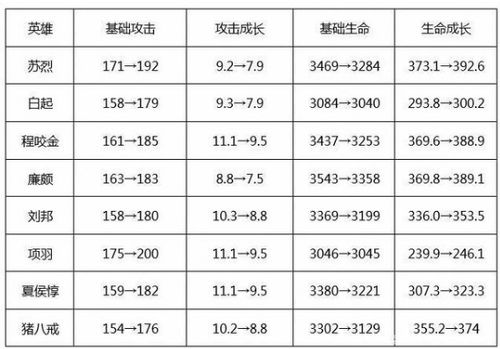 一、版本更新带来的平衡调整