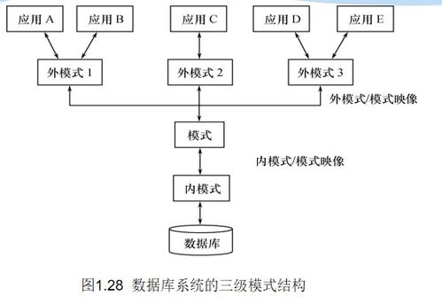 一、亚米系统概述