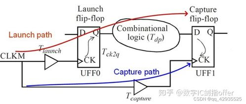 一、出装模拟器的基础原理
