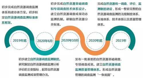 一、基础建设与资源管理