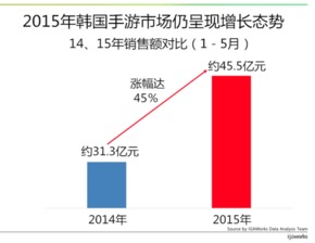 一、手游市场的快速增长
