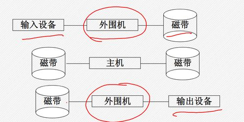 一、次元系统的概述