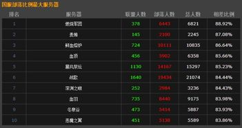 一、服务器人口普查的重要性