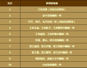 一、了解传奇续章的重要性