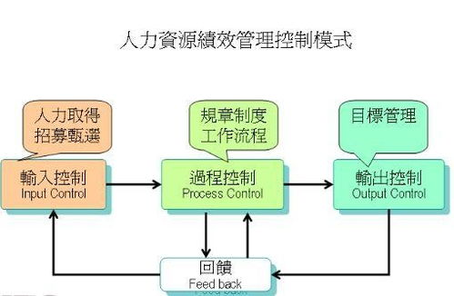 一、资源管理技巧