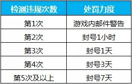 一、征召模式基本规则解读