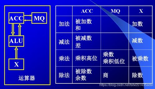 一、仓库升级基础价格介绍