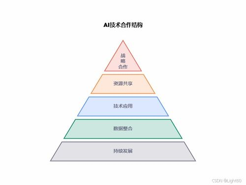 一、基础建设策略
