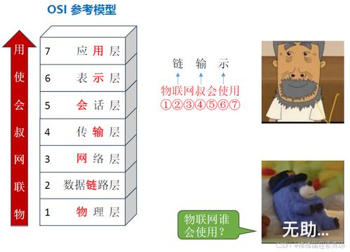 1. 性能指标解析