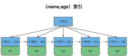 一、了解基础游戏机制