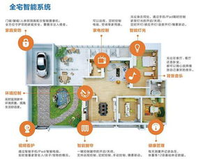 一、智能家居控制系统的定义与作用