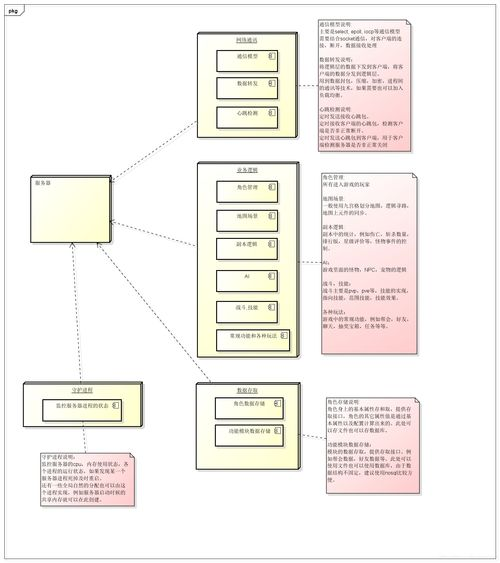 一、了解基础操作与游戏机制