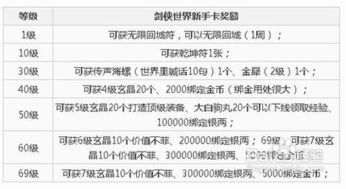 一、新手卡获取与激活流程