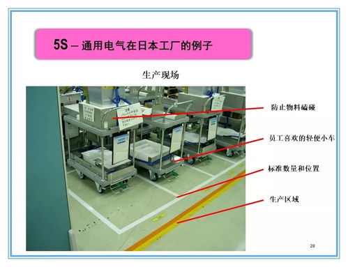 一、控制台操作习惯的培养