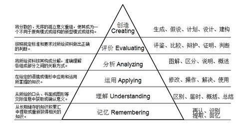 一、力度表基本概念与原理