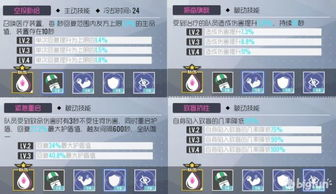 一、角色创建与属性分配